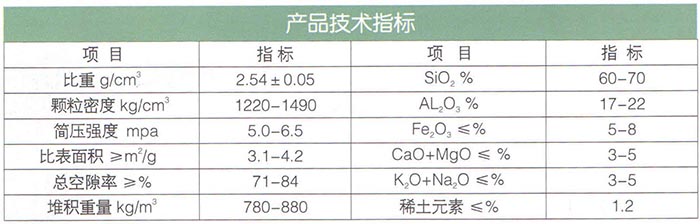 15生物頁(yè)巖陶粒(輕質(zhì)多微孔陶粒)濾料.jpg